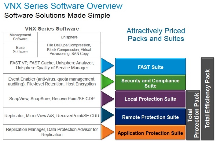 Full Details Emc S New Vnx And Vnxe Ranges